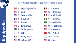 Turn that camera shake off right now… basic setup. The Top 20 Most Visited Liquipedia Rocket League Player Pages In 2020 Rocketleagueesports