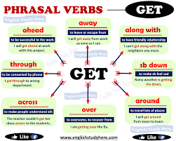 Phrasal Verbs With Get English Study Here English Study