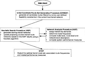 Flow Chart Of The Proposed Solution Methodology Download