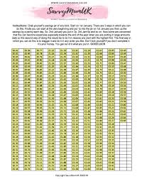 12 Ageless Penny Challenge Printable Chart