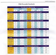 26 Factual Naval Academy Prt Calculator