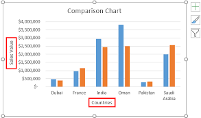 create comparison chart in excel