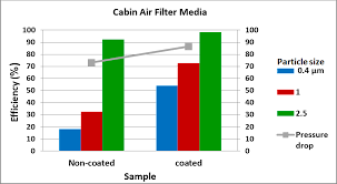 cabin air filter fnm co
