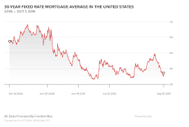 30 year mortgage rate national average