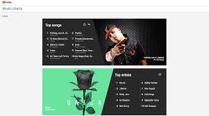 Youtube Launches A Range Of Music Charts In 44 Countries
