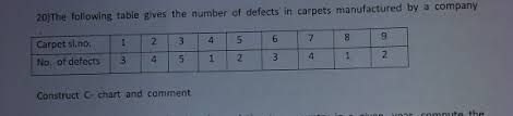 solved 20 the following table gives the