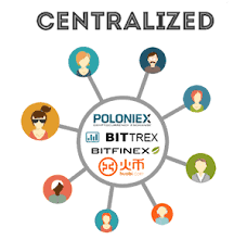 A decentralized exchange system is made to allow a direct transaction among users without the interference of authority and this is made possible when a proxy token or asset is introduced to the system. Centralized Vs Decentralized Exchange Steemit