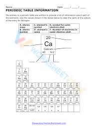 periodic table information worksheet