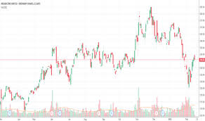 Avgo Stock Price And Chart Nasdaq Avgo Tradingview Uk