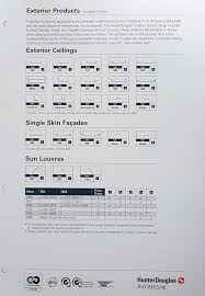 Metal Colour Card Avail Chart Exterior