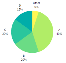 data interpretation questions answers