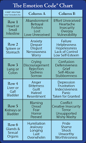 The Emotion Code Chart A How To Guide Discover Healing