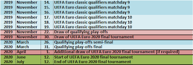 In its purest form, the winners of each of the 16 groups across the. Uefa Euro 2020 Qualifiers Footballseeding Com