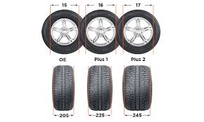What Is Plus Sizing Kal Tire