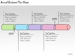 Ppt Slide Annual Business Plan Chart Strategic Planning