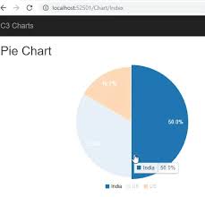 asp net mvc5 generate pie chart using
