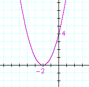 quadratics polynomials of the second