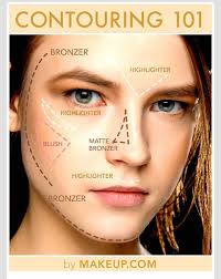 easiest contouring face map be sure to