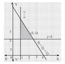 Inequalities Graphically