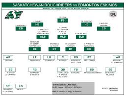 Riders Release Depth Chart For Thanksgiving Matchup Against