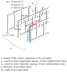 improved shear strength equation for