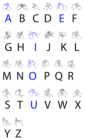 File British Sign Language Chart Png Wikimedia Commons