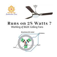 why bldc ceiling fans consume less