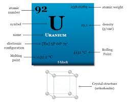 uranium metal ion uses