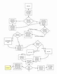 Computer Game Story Development Game Flow Chart
