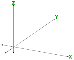 Distance Formula Section Formula