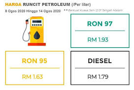 Malaysia, being an oil producing country, used to have subsidies from the malaysian government. August 2020 Week Two Fuel Price All Prices Down Ron 95 To Rm1 63 Ron 97 To Rm1 93 Diesel To Rm1 79 Paultan Org