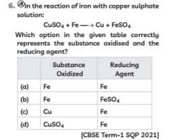 copper sulp solution cuso4 fe