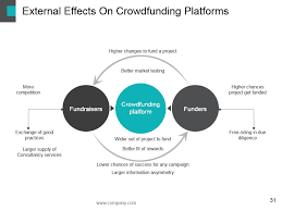 Crowd Funding Powerpoint Presentation Slides Crowd Funding