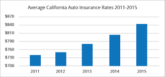 Failure to file proof of the necessary insurance and maintain it as required may lead to further penalties. Best Car Insurance Rates In Los Angeles Ca Quotewizard