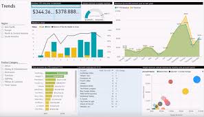 Understand Your Sales Performance With A Power Bi Sales