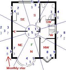 November 2018 Feng Shui Xuan Kong Flying Star Analysis