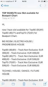How You Can Get Into Beatport Top Chart Photo Only Techno