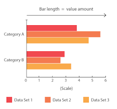 Multi Set Bar Chart Learn About This Chart And Tools To