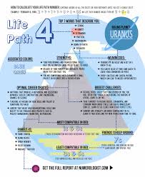 Life Path Number 4 And 4 Compatibility