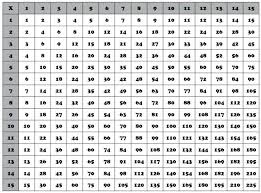 Multiplication Chart 1 Chungcuimperiaskygardenminhkhai Com