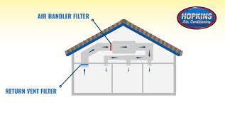 furnace filter vs return vent filters