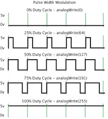 basics of pwm pulse width modulation