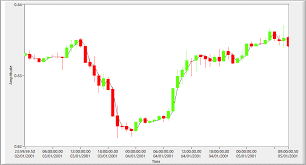 finance candlestick ohlc graph toolkit