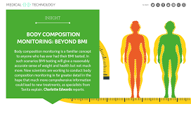 Body Composition Monitoring Beyond Bmi Medical Technology