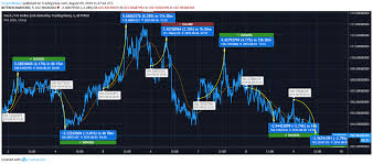 Price Analysis Of Dash Mkr Bch Coins Future Upsurge