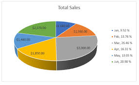 legend in excel pie chart