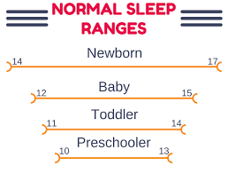 Normal Sleep Ranges Precious Little Sleep