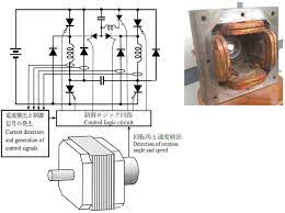 switched reluctance motor early