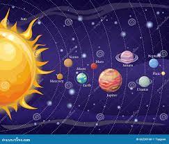 Дизайн солнечной системы Космос с планетами и звездами Иллюстрация вектора  - иллюстрации насчитывающей орбита, иллюстрация: 86230168