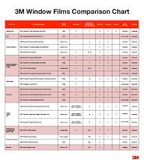 3m Window Film Comparison Chart
